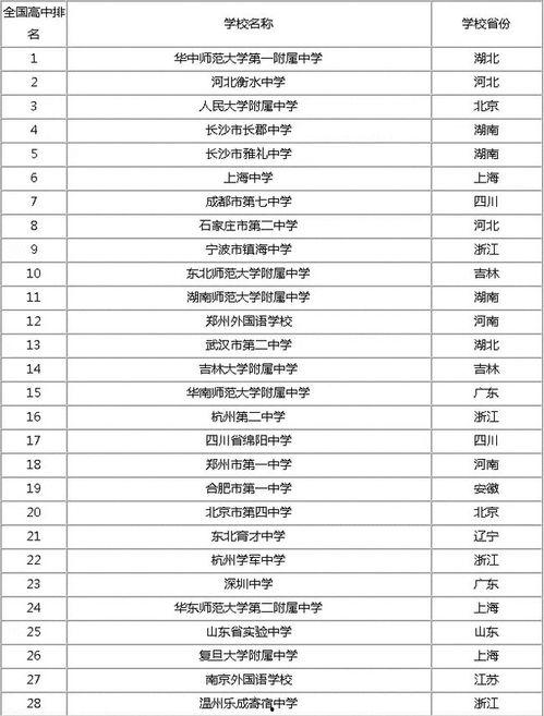 国际高中吃瓜表格,揭秘校园里的美食风云