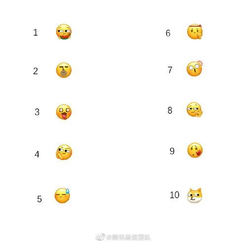 吃瓜狗头头像,揭秘吃瓜界的趣味瞬间